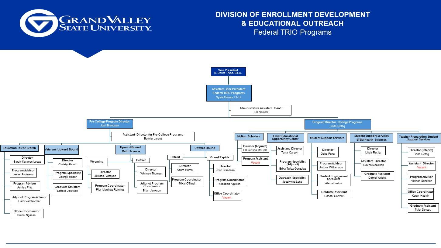 Federal TRIO Programs